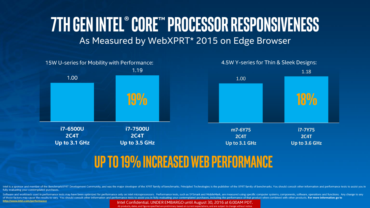 [29/08/2016] Kaby Lake Mobile Praesentation 16 