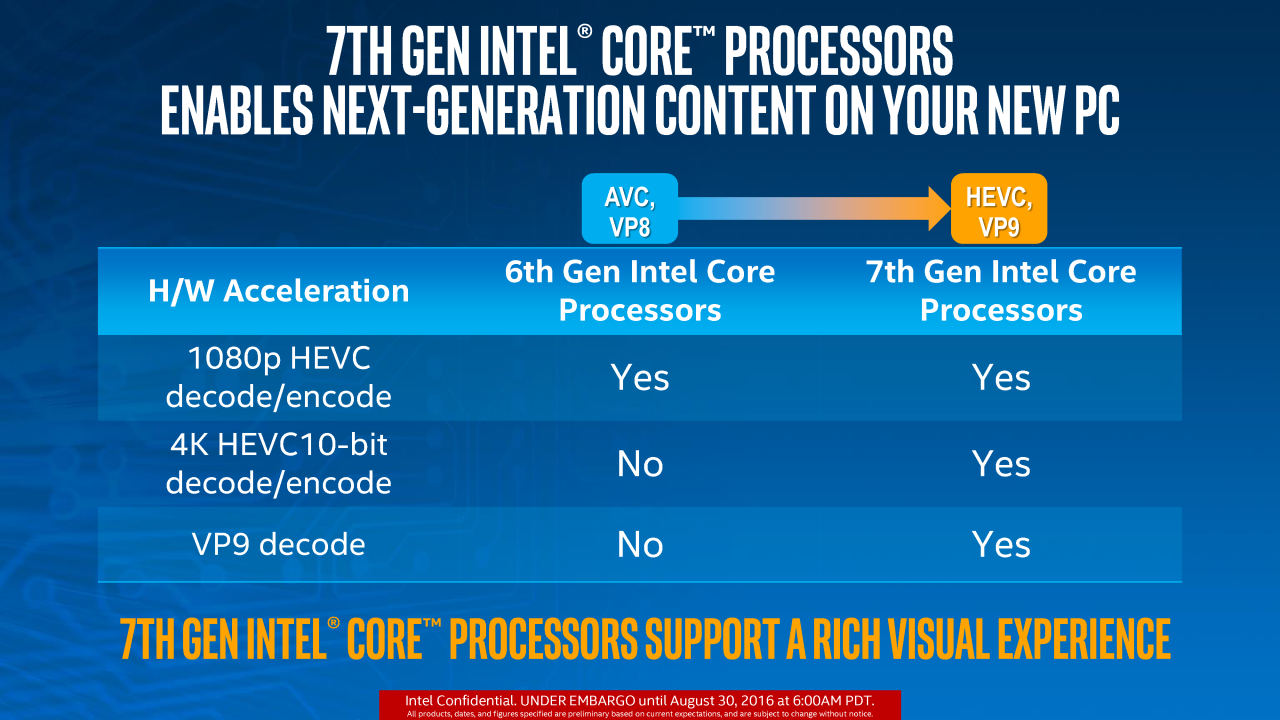 [29/08/2016] Kaby Lake Mobile Praesentation 6 