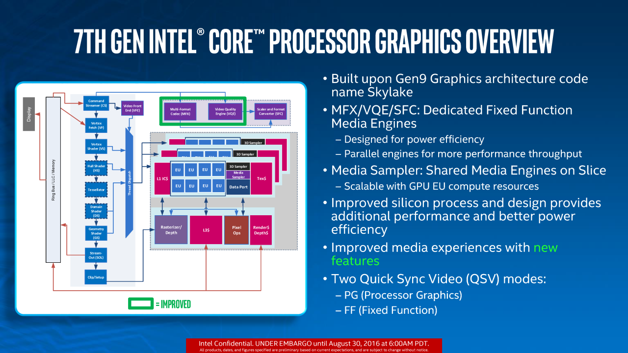[29/08/2016] Kaby Lake Mobile Praesentation 8 
