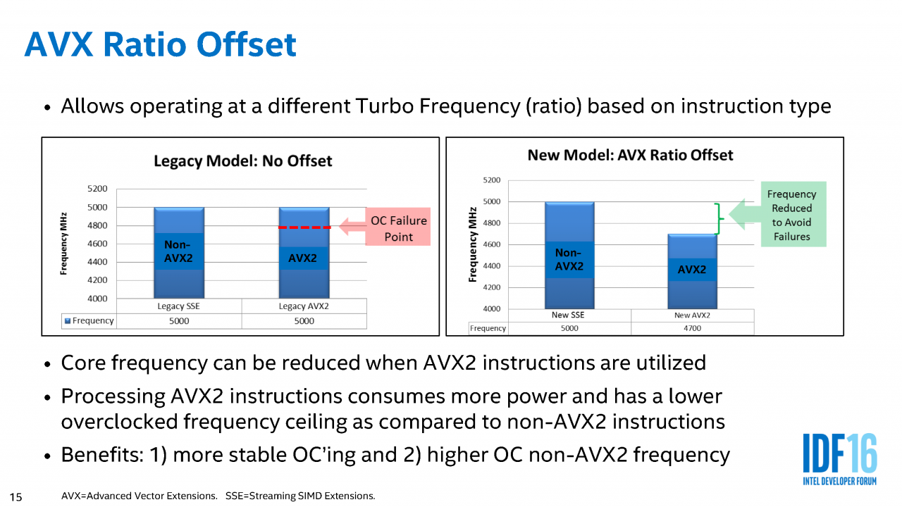 [19/08/2016] IDF 2016 - Mit Volldampf voraus: Extremes Broadwell-Extreme-Overclocking (15)