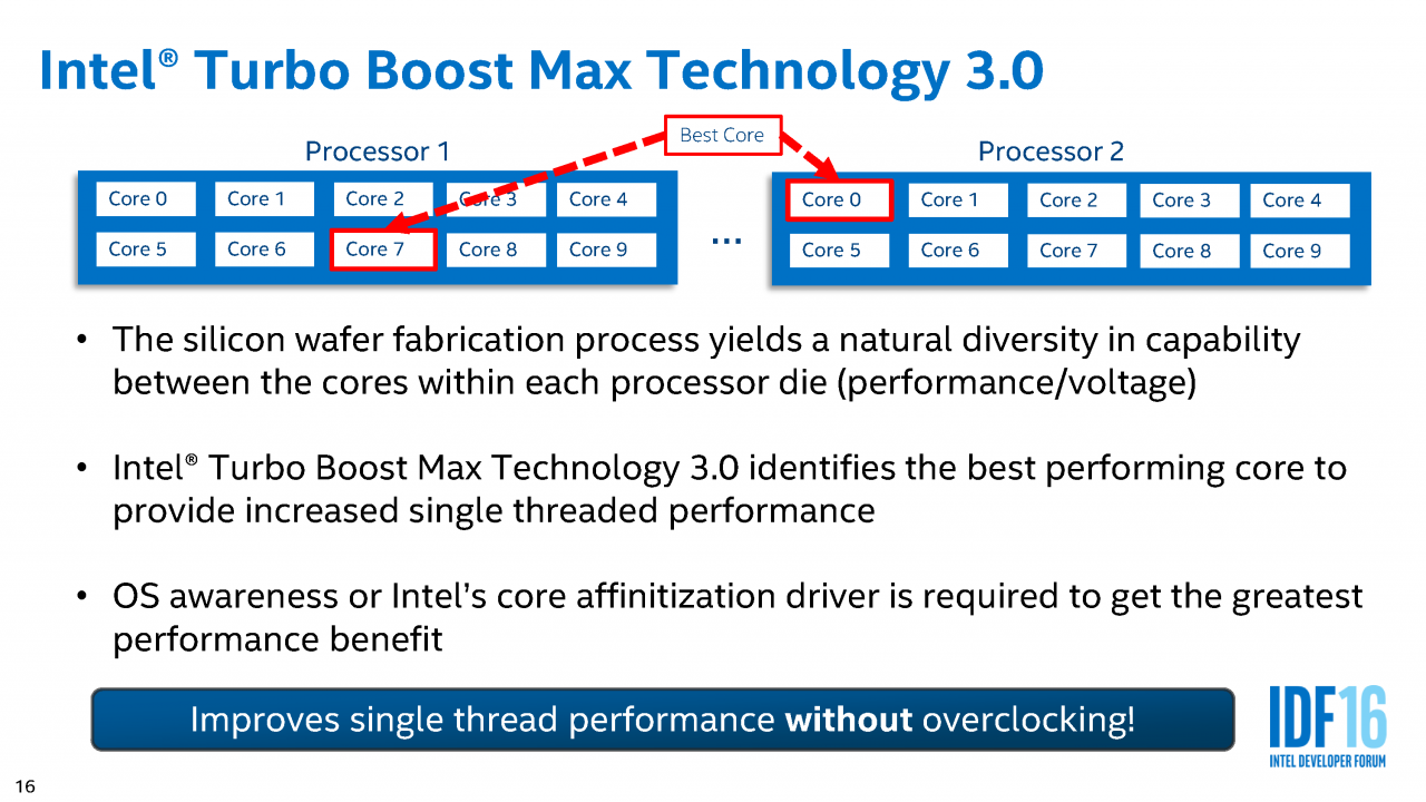 [19/08/2016] IDF 2016 - Mit Volldampf voraus: Extremes Broadwell-Extreme-Overclocking (16)