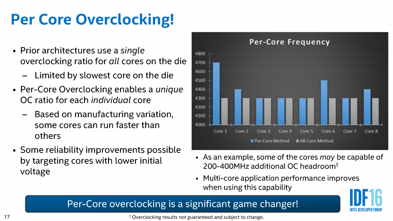 [19/08/2016] IDF 2016 - Mit Volldampf voraus: Extremes Broadwell-Extreme-Overclocking (17)
