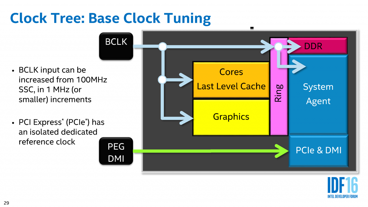 [19/08/2016] IDF 2016 - Mit Volldampf voraus: Extremes Broadwell-Extreme-Overclocking (29)