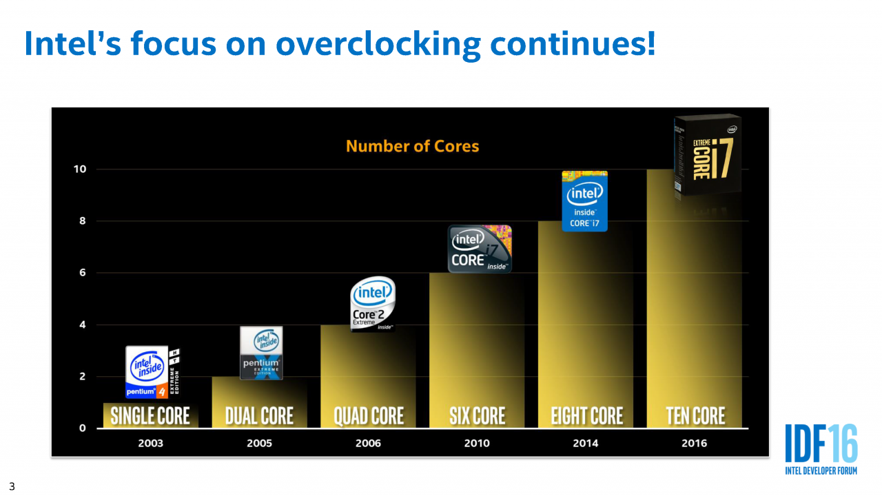 [19/08/2016] IDF 2016 - Mit Volldampf voraus: Extremes Broadwell-Extreme-Overclocking (3)