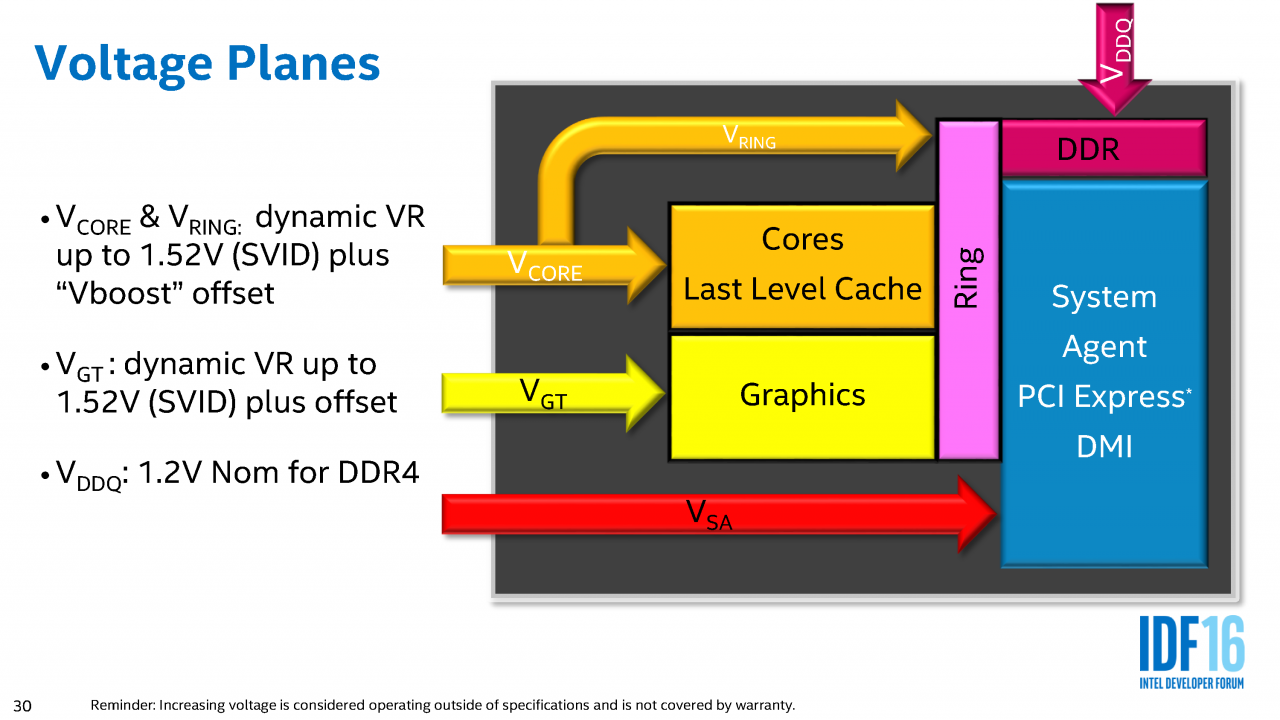 [19/08/2016] IDF 2016 - Mit Volldampf voraus: Extremes Broadwell-Extreme-Overclocking (30)