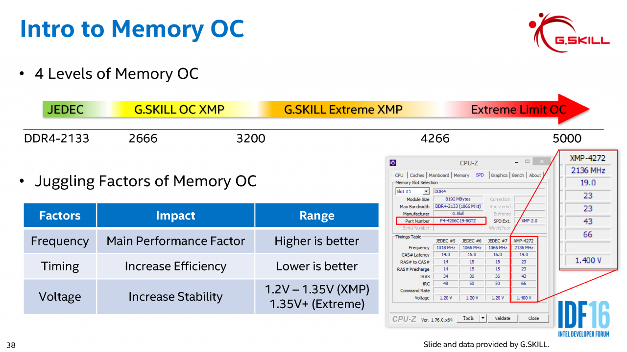 [19/08/2016] IDF 2016 - Mit Volldampf voraus: Extremes Broadwell-Extreme-Overclocking (38)