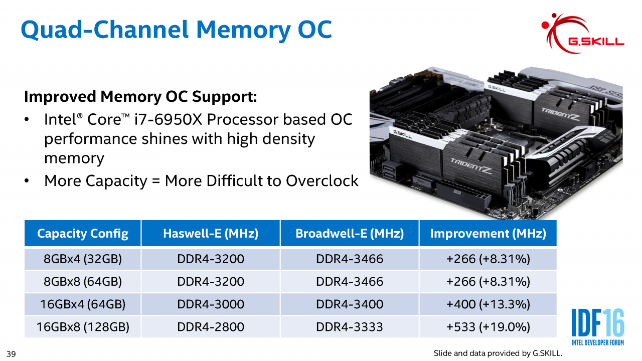 [19/08/2016] IDF 2016 - Mit Volldampf voraus: Extremes Broadwell-Extreme-Overclocking (39)