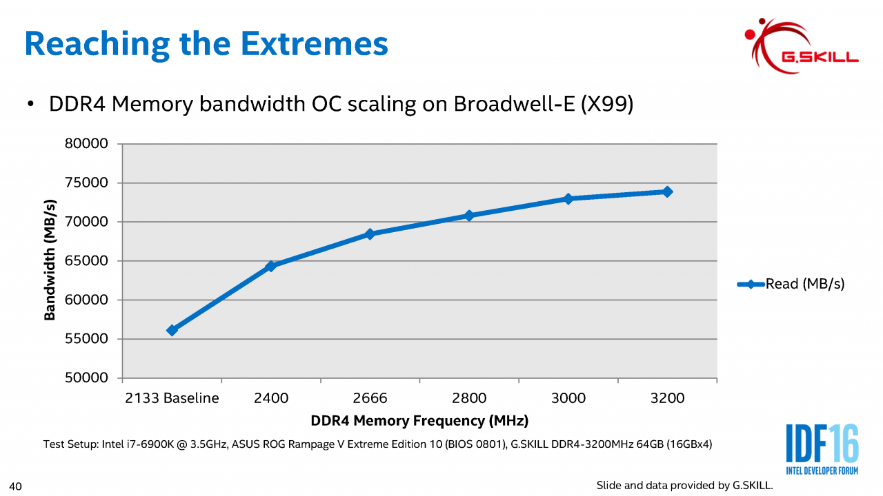 [19/08/2016] IDF 2016 - Mit Volldampf voraus: Extremes Broadwell-Extreme-Overclocking (40)
