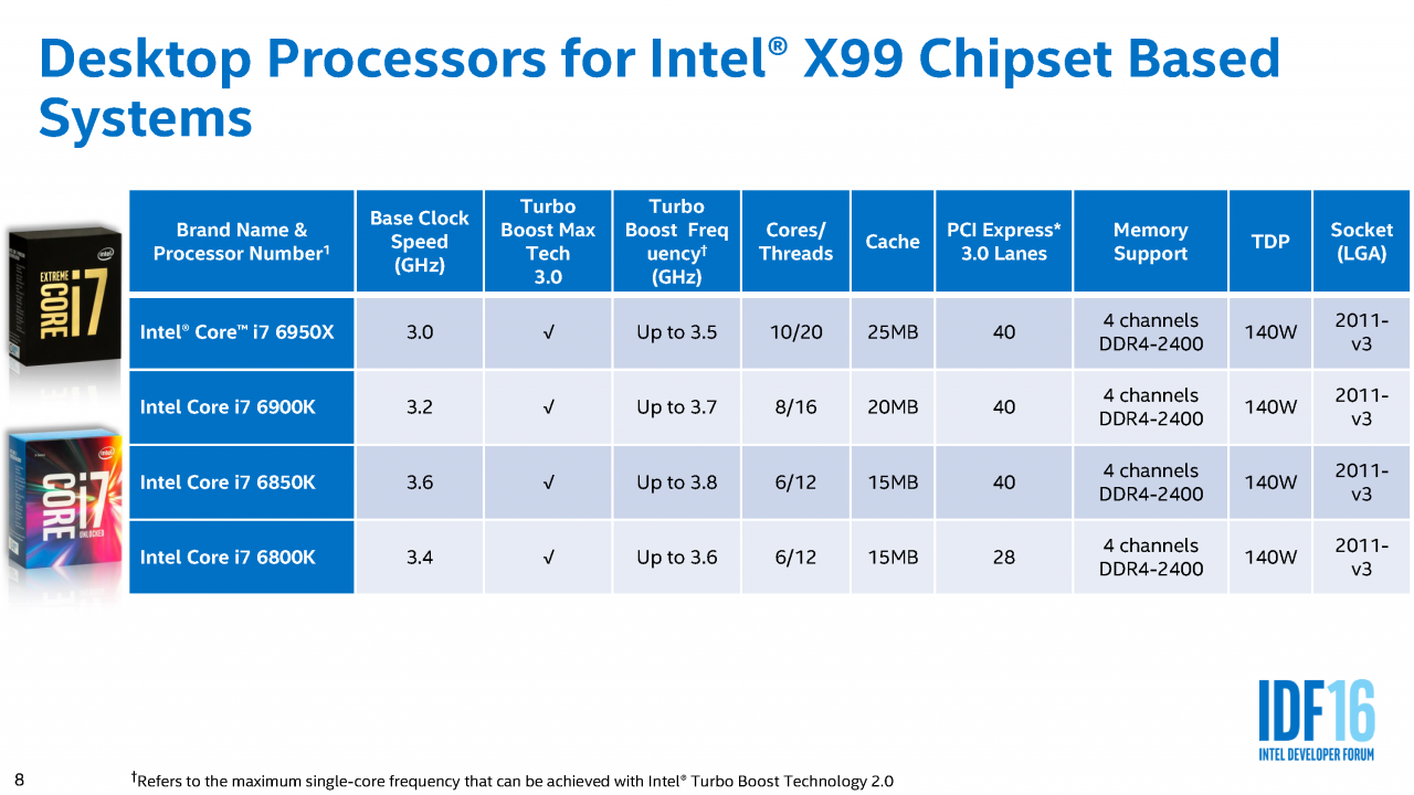 [19/08/2016] IDF 2016 - Mit Volldampf voraus: Extremes Broadwell-Extreme-Overclocking (8)