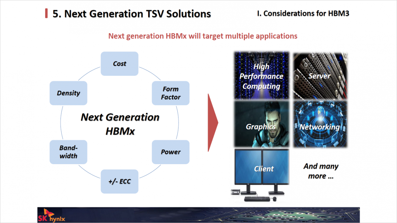 [22/08/2016] High-Bandwidth Memory: Schnelle Low-Cost-Variante und HBM3 (2)