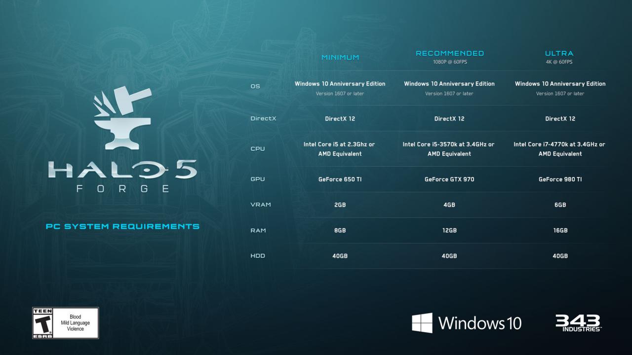 [28/08/2016] Halo 5: Forge - Offizielle Systemvoraussetzungen veröffentlicht (1)