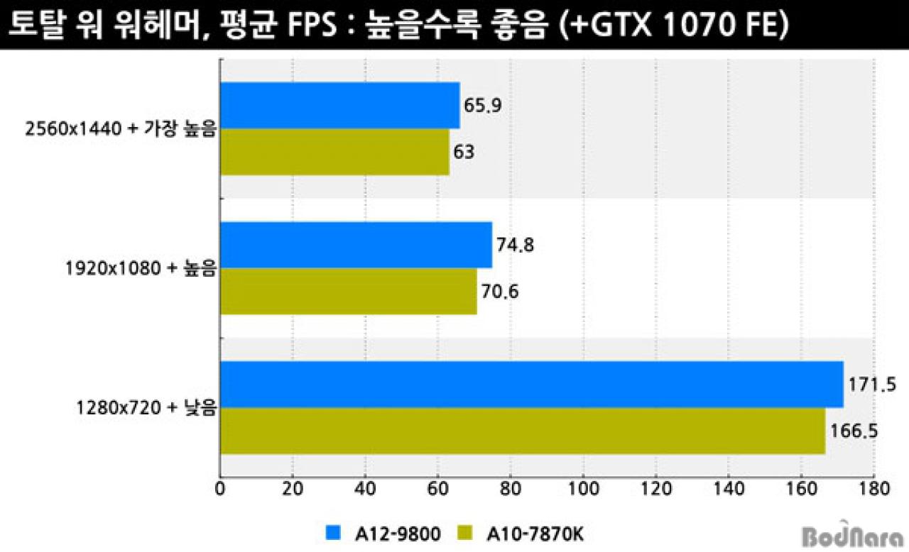 [19/09/2016] AMD A12-9800 Erste Benchmarks von Bristol Ridge aus Korea (10)