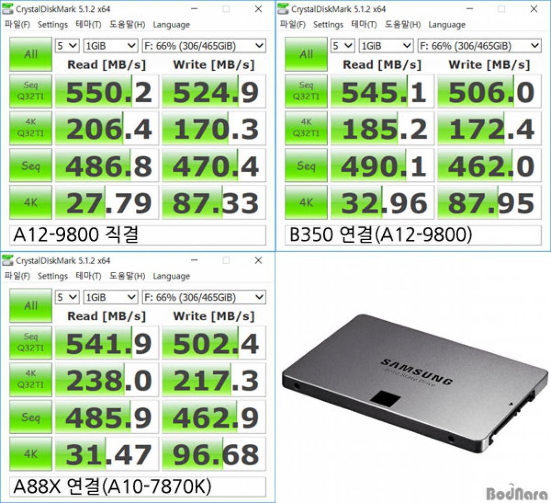 [19/09/2016] AMD A12-9800 Erste Benchmarks von Bristol Ridge aus Korea (11)
