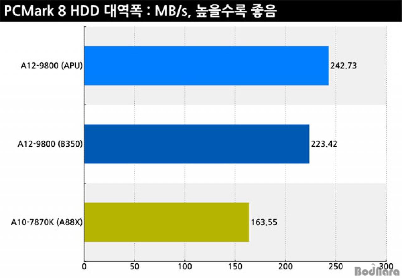 [19/09/2016] AMD A12-9800 Erste Benchmarks von Bristol Ridge aus Korea (12)