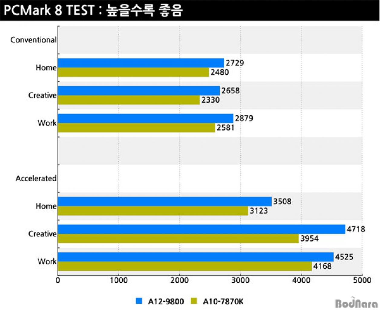 [19/09/2016] AMD A12-9800 Erste Benchmarks von Bristol Ridge aus Korea (13)