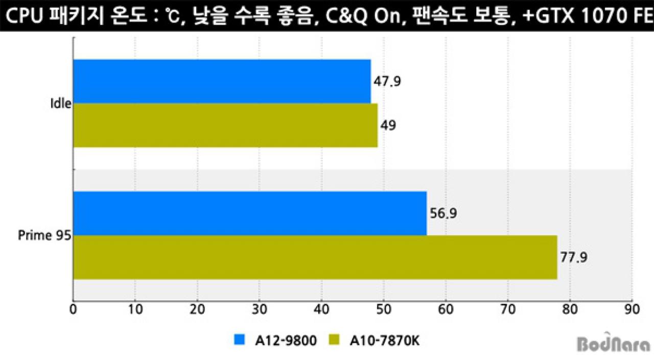 [19/09/2016] AMD A12-9800 Erste Benchmarks von Bristol Ridge aus Korea (4)