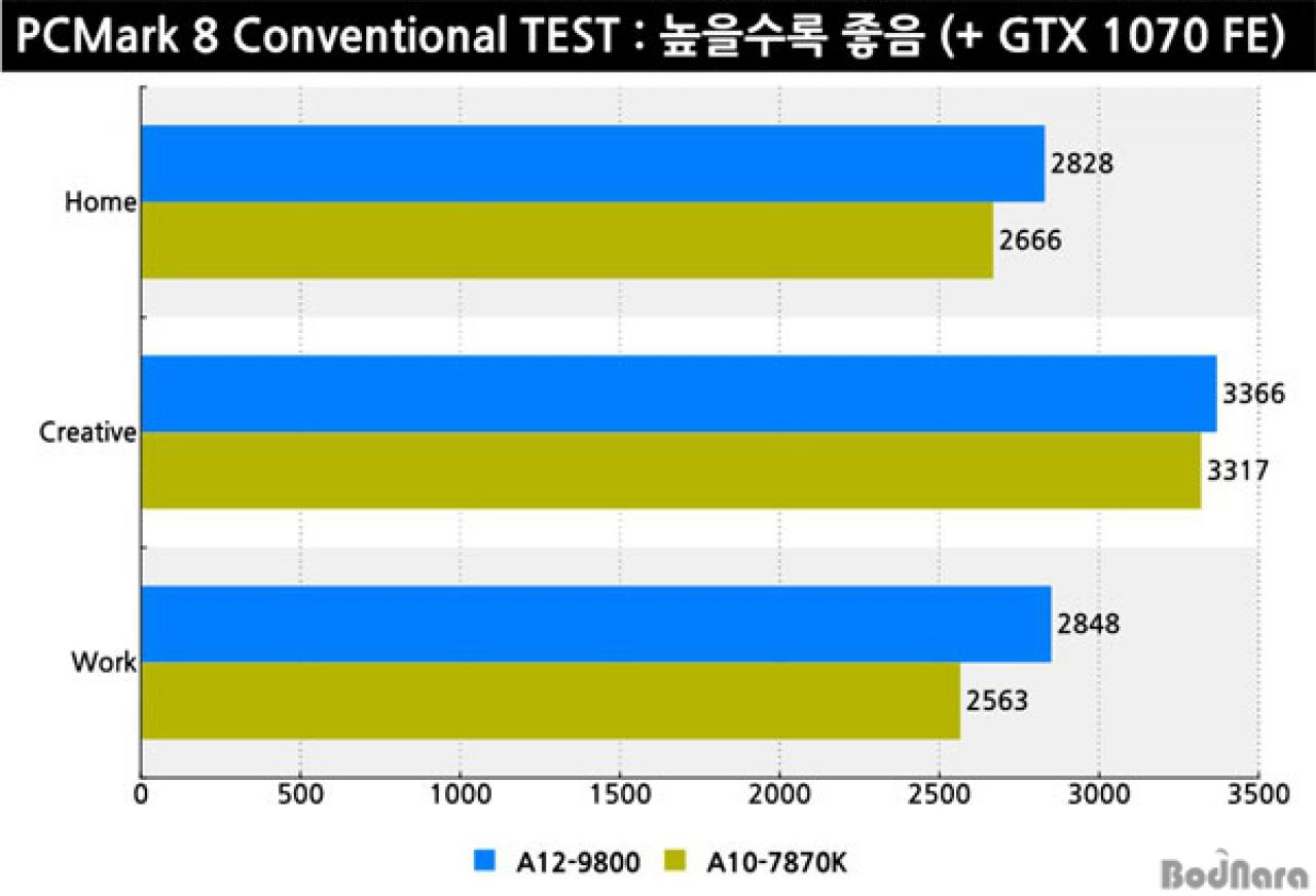[19/09/2016] AMD A12-9800 Erste Benchmarks von Bristol Ridge aus Korea (6)