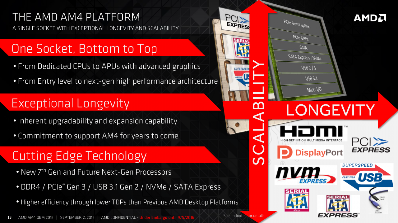 [05/09/2016] AMD Bristol Ridge für OEMs veröffentlicht: Details zum AM4-Chipsatz Promontory (11)