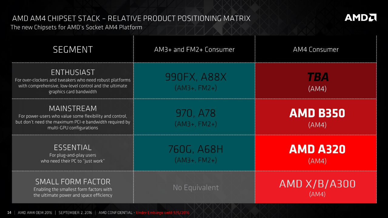 [05/09/2016] AMD Bristol Ridge für OEMs veröffentlicht: Details zum AM4-Chipsatz Promontory (12)