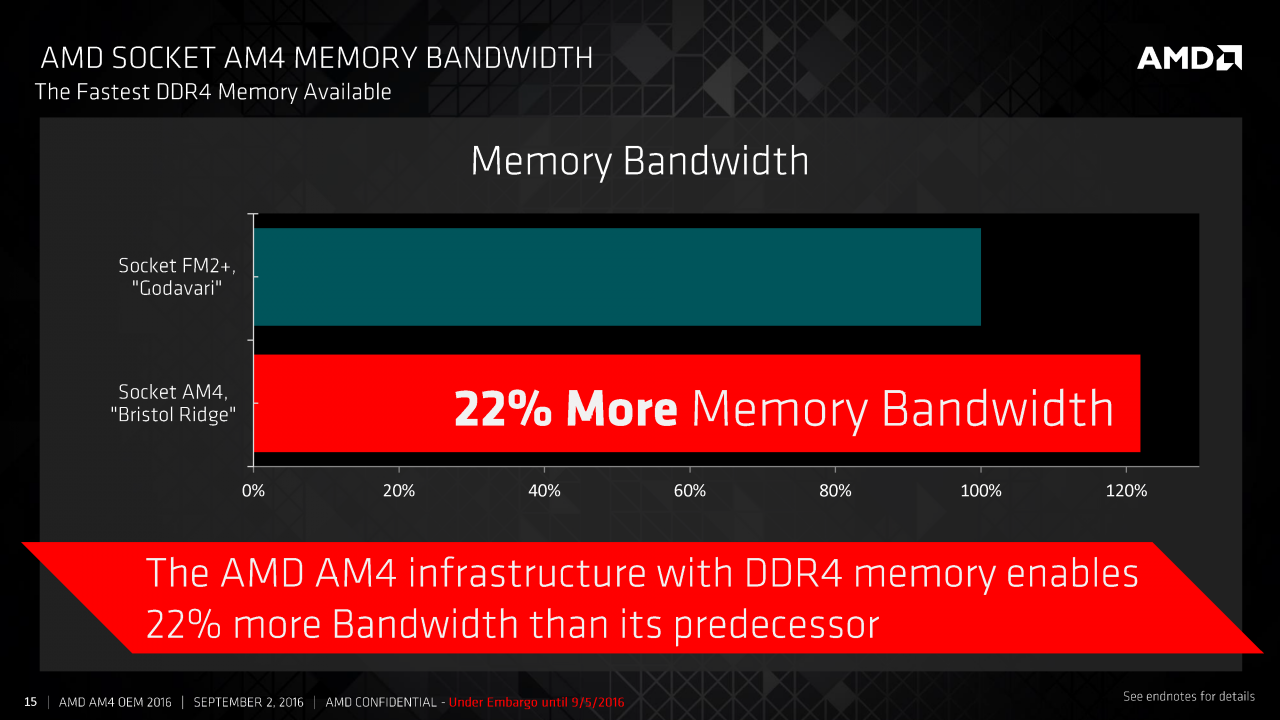 [05/09/2016] AMD Bristol Ridge für OEMs veröffentlicht: Details zum AM4-Chipsatz Promontory (13)