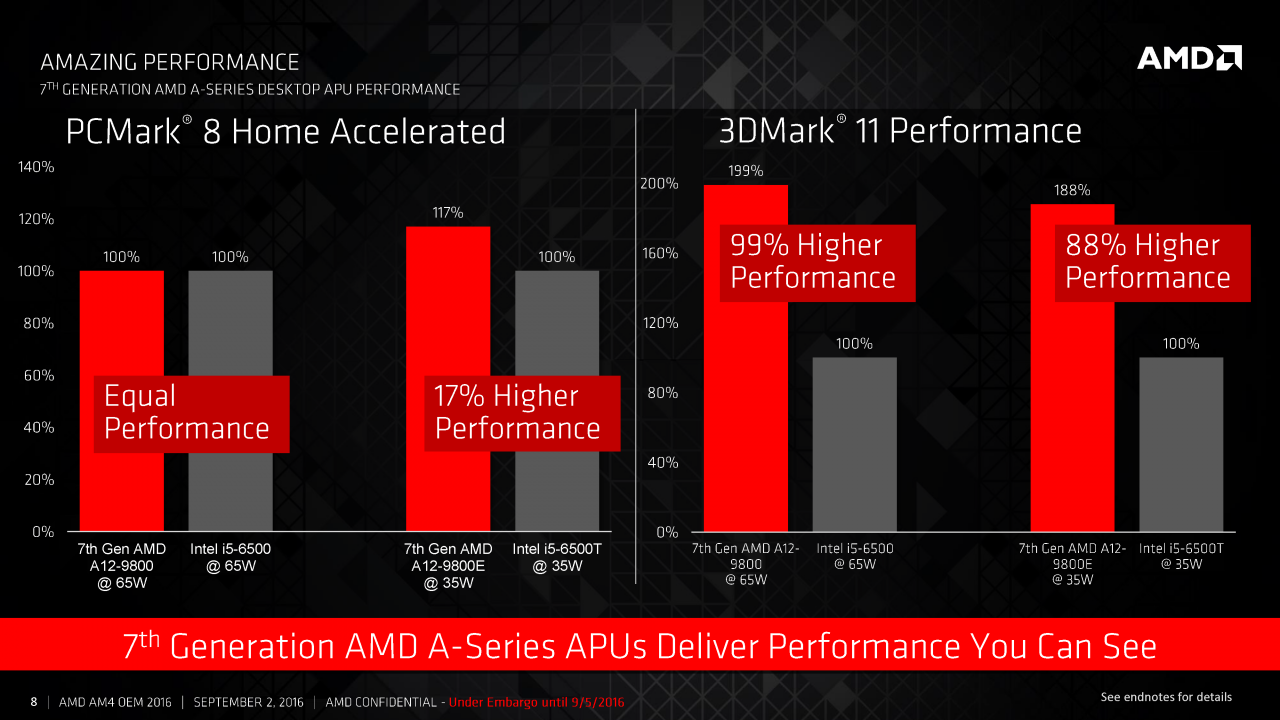 [05/09/2016] AMD Bristol Ridge für OEMs veröffentlicht: Details zum AM4-Chipsatz Promontory (6)