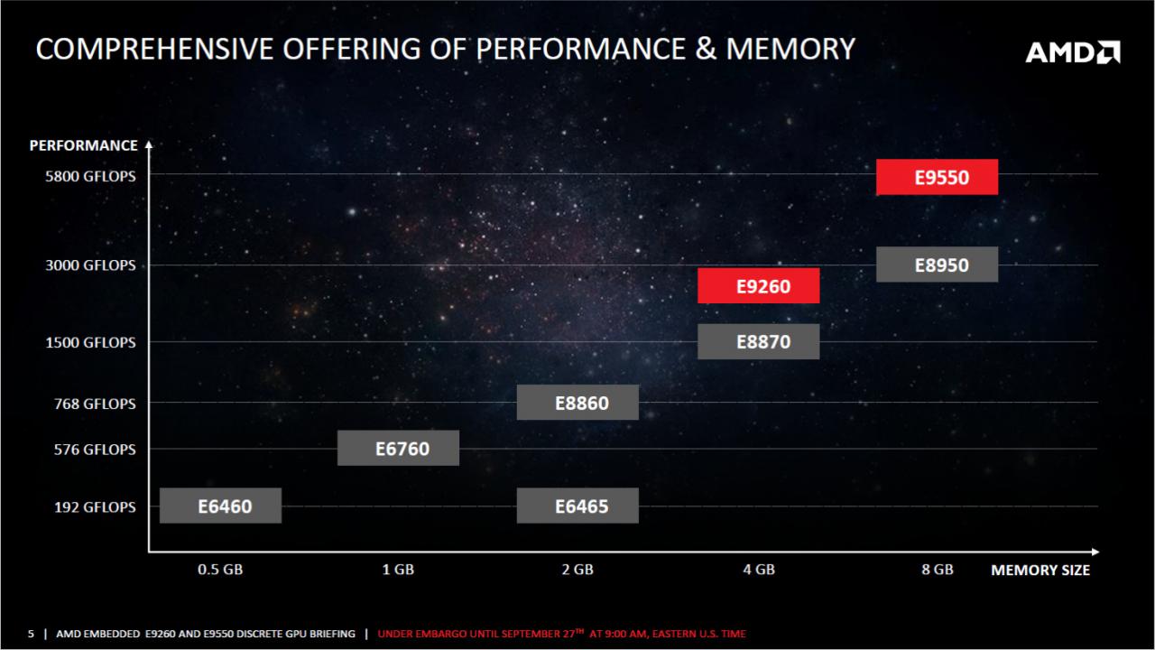 [27/09/2016] AMD Polaris: Embedded-GPUs sind deutlich sparsamer (4)