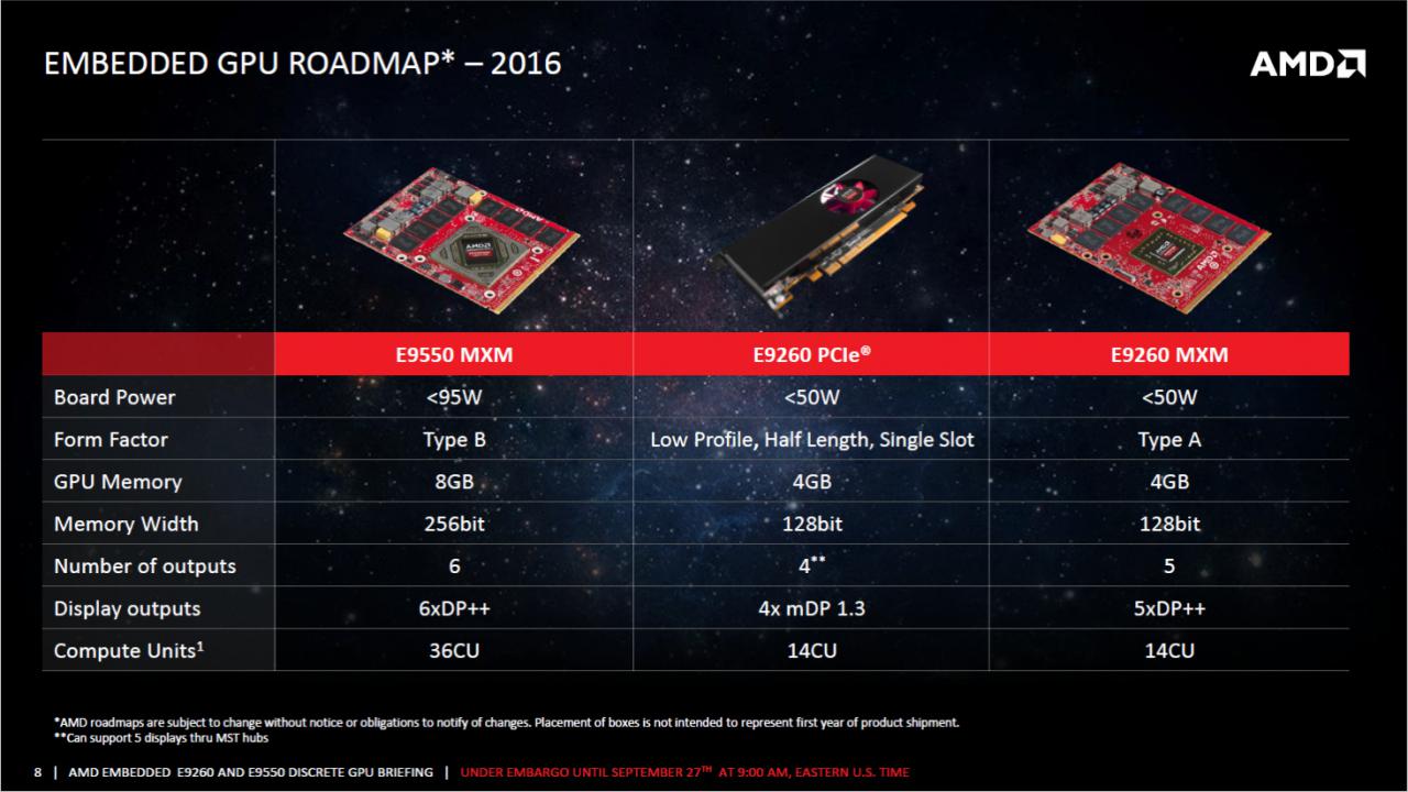 [27/09/2016] AMD Polaris: Embedded-GPUs sind deutlich sparsamer (1)