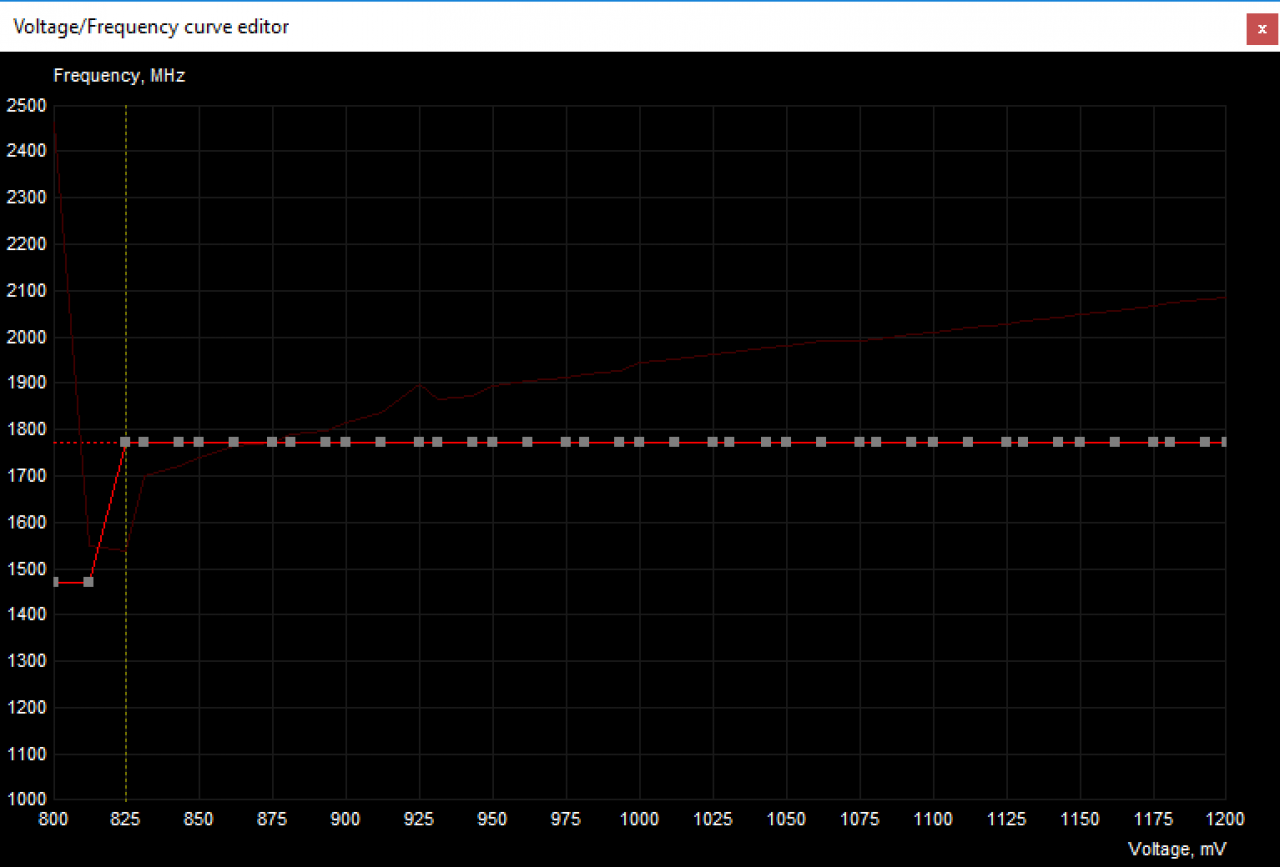 [07/09/2016] FV Curve GP102: Undervolted @1759 MHz