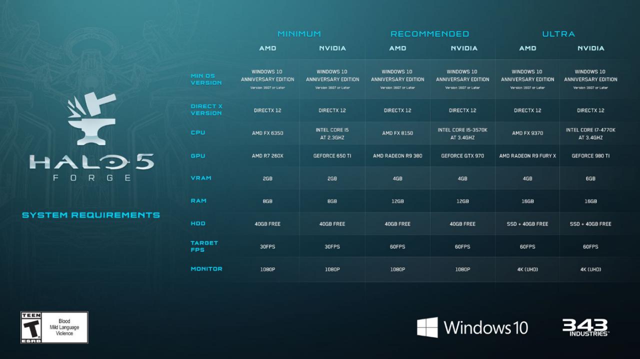 [02/09/2016] Halo 5: Forge - erweiterte Infos zu den Systemanforderungen