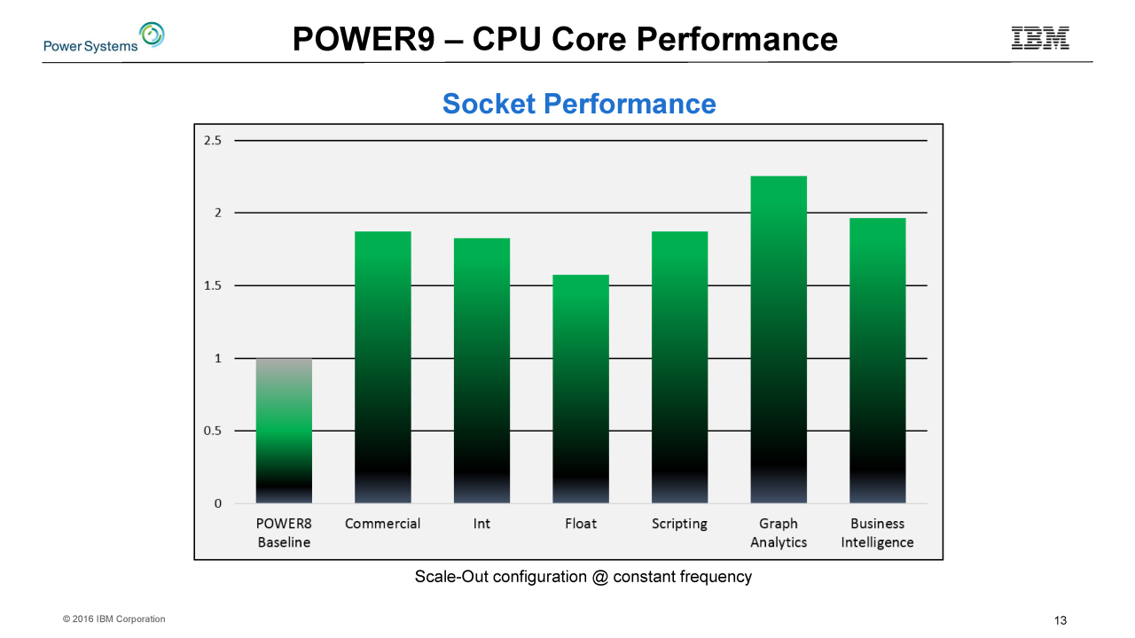 [05/09/2016] Power9: IBMs neuer RISC-Chip bläst zum Angriff auf Intels Xeons (13)