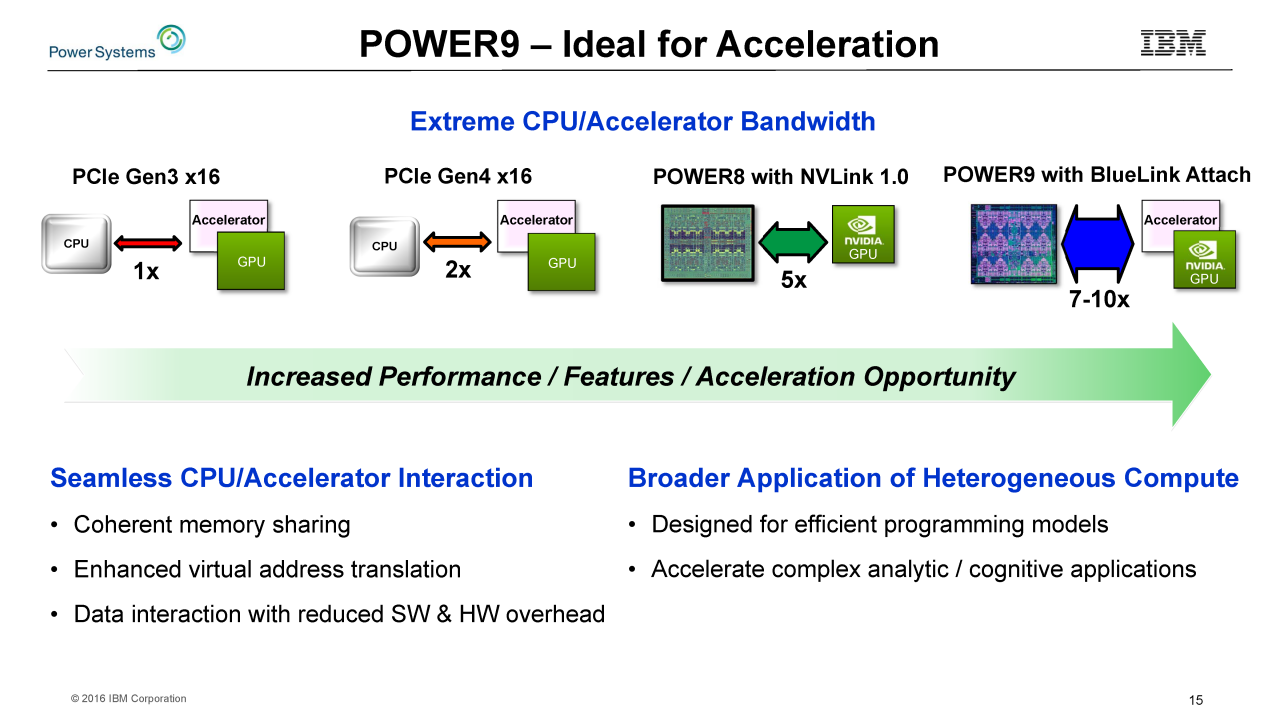[05/09/2016] Power9: IBMs neuer RISC-Chip bläst zum Angriff auf Intels Xeons (15)