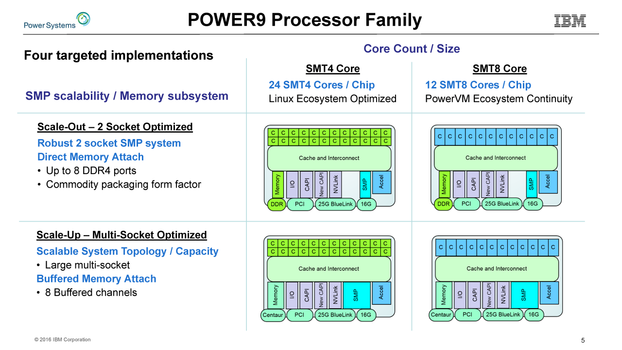 [05/09/2016] Power9: IBMs neuer RISC-Chip bläst zum Angriff auf Intels Xeons (5)