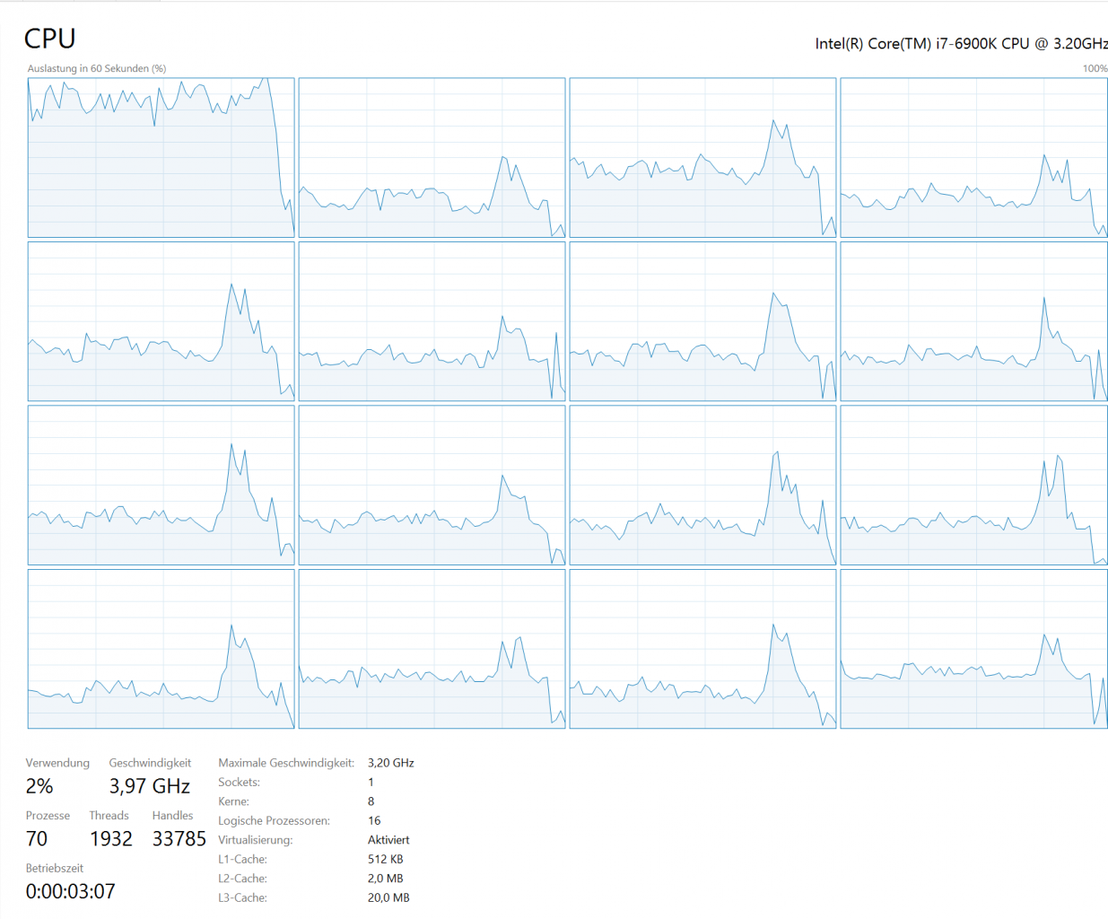 [26/10/2016] Die CPU-Last in Shadow Warrior 2 liegt zu weiten Teilen auf einem Kern. Die restlichen Threads werden offenbar genutzt, beeinflussen jedoch die Performance in unserem Benchmark kaum bis gar nicht, da wir selbst in 720p mit einer GTX 1080 OC offenbar noch größtenteils grafiklimitiert sind. Ein simulierter i3 @ 4,0 GHz liefert so noch über 200 Fps.