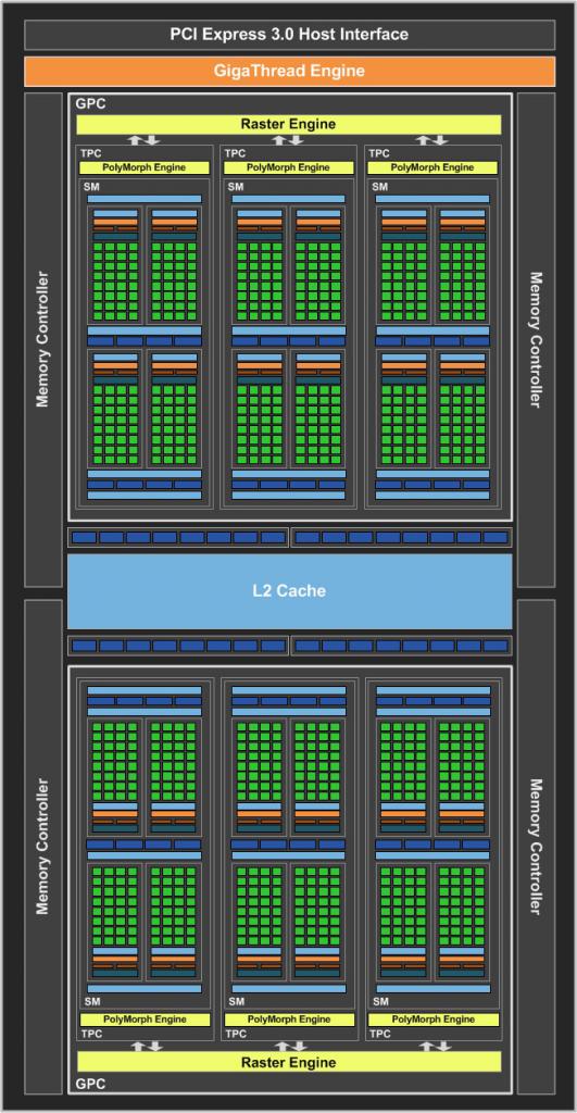 [25/10/2016] GeForce GTX 1050 Ti Block Diagram FINAL 1476829854