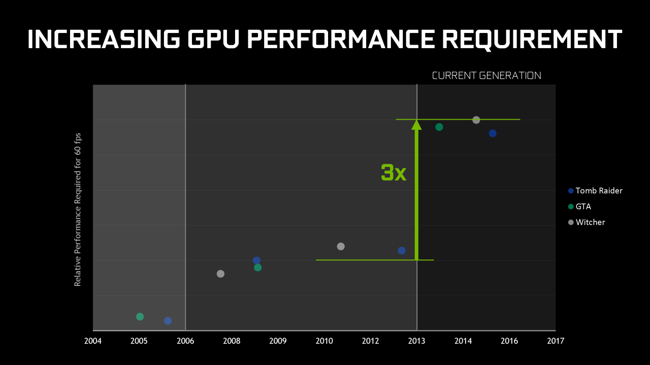 [18/10/2016] Nvidia-Präsentation zur Geforce GTX 1050 Ti und GTX 1050 (10)