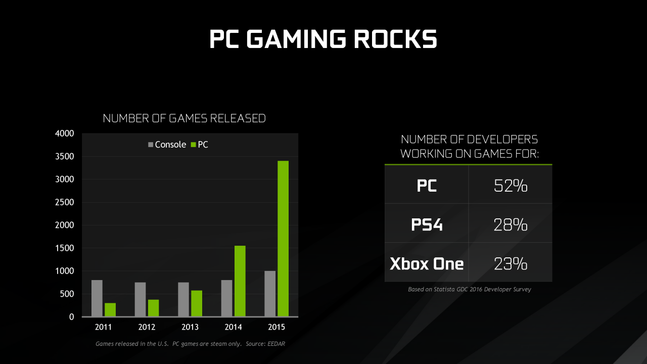 [18/10/2016] Nvidia-Präsentation zur Geforce GTX 1050 Ti und GTX 1050 (2)
