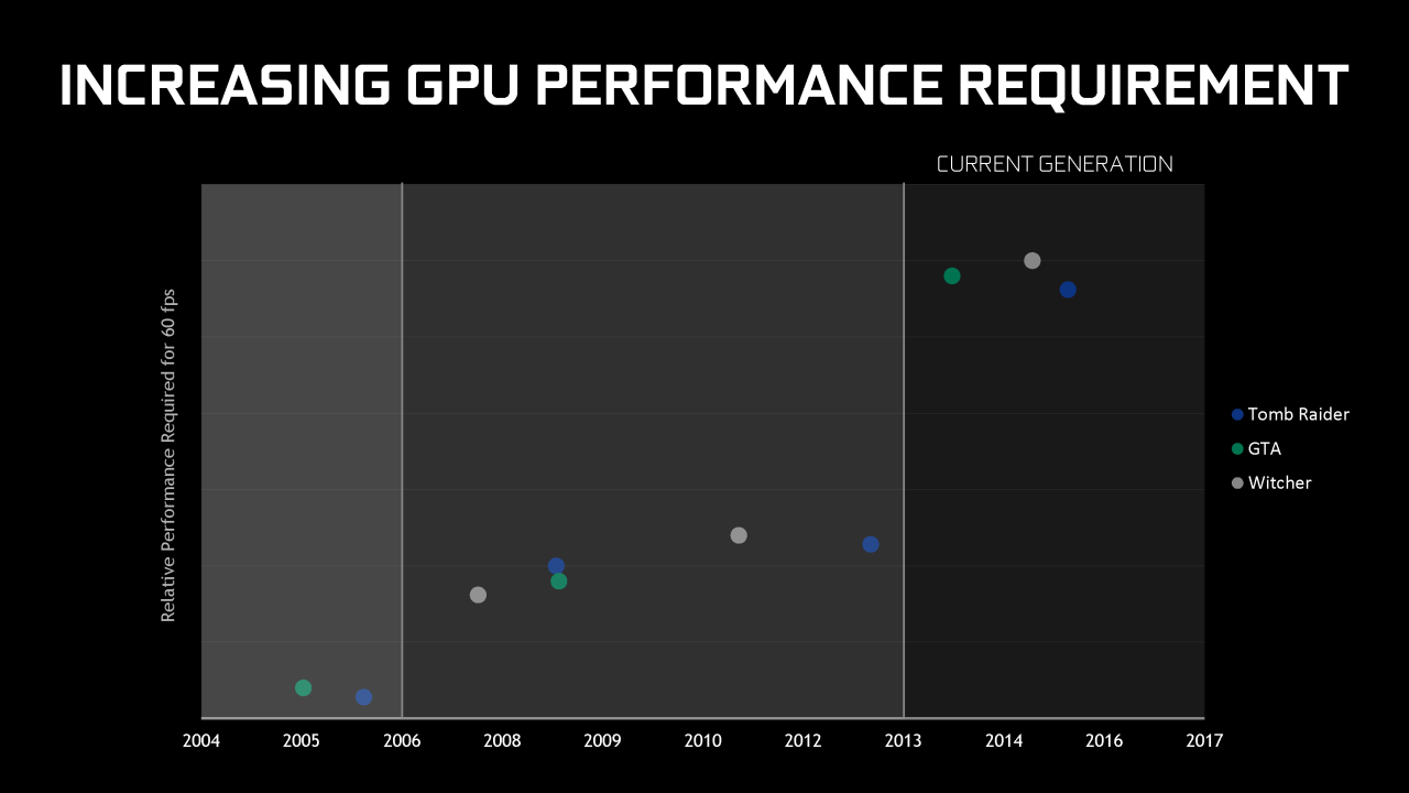 [18/10/2016] Nvidia-Präsentation zur Geforce GTX 1050 Ti und GTX 1050 (9)