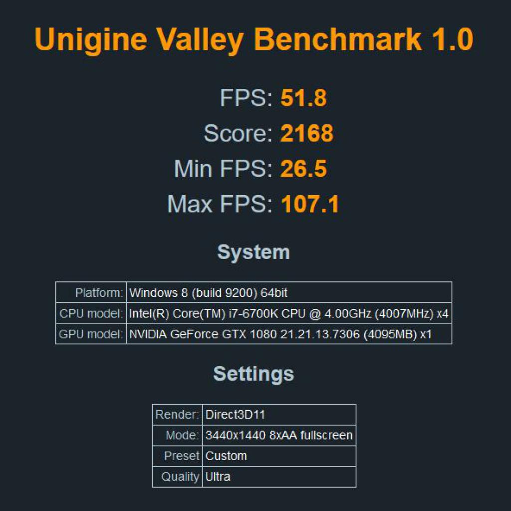 [24/10/2016] Hyrican Evolution: Unigine Valley, Score mit nativer Auflösung (3.440 x 1.440) und max. Details