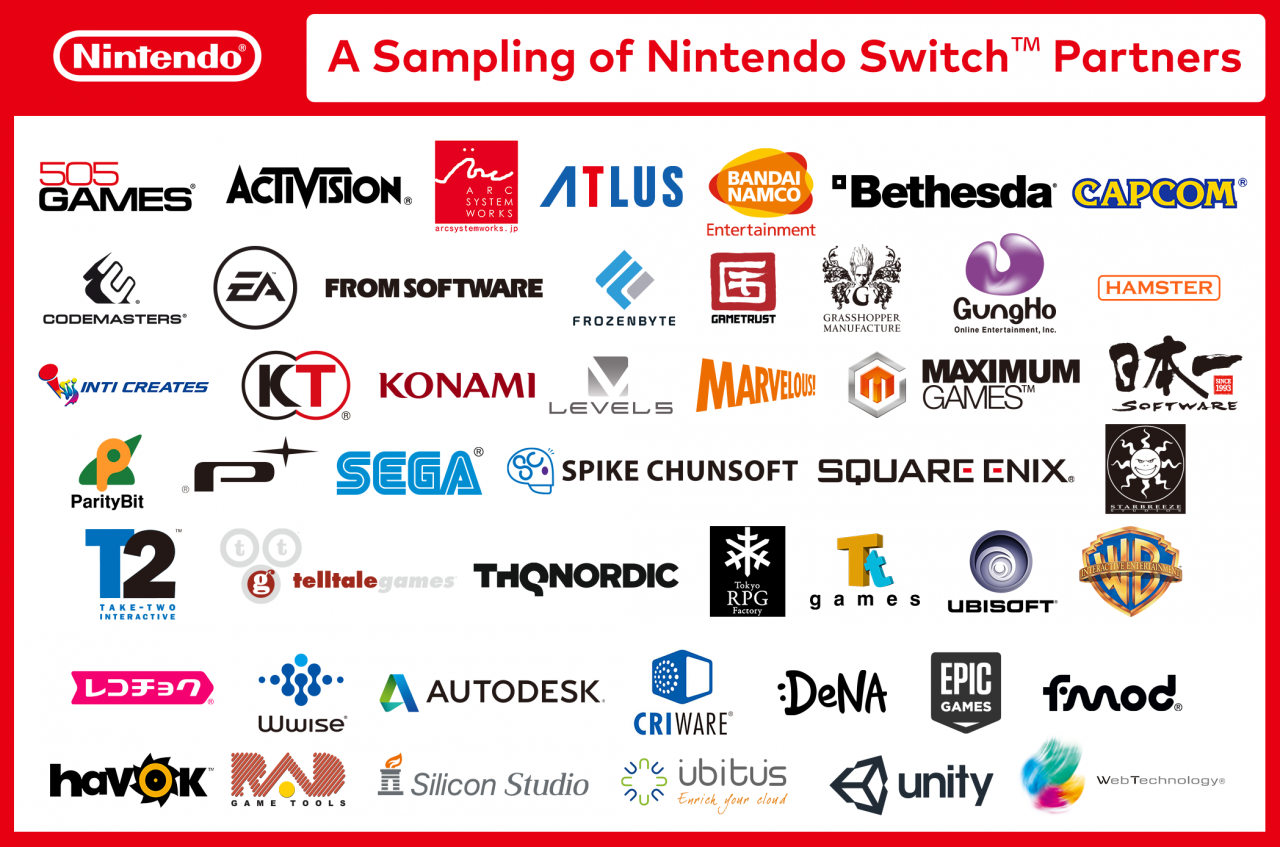 [20/10/2016] Nintendo Switch: Unreal Engine 4 offiziell unterstützt