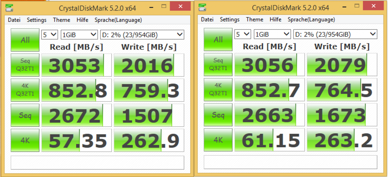 [19/10/2016] Die Samsung SSD 960 Pro liefert hervorragende Ergebnisse im Benchmark von CrystalDiskMark