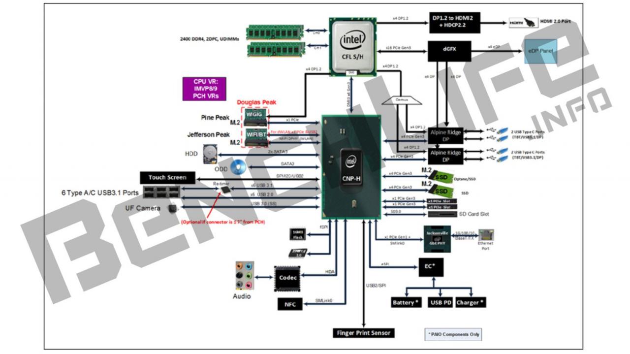 [20/11/2016] Intel Coffee Lake: Leak bekräftigt Gerüchte um Sechskern-Mainstream-CPU (2)