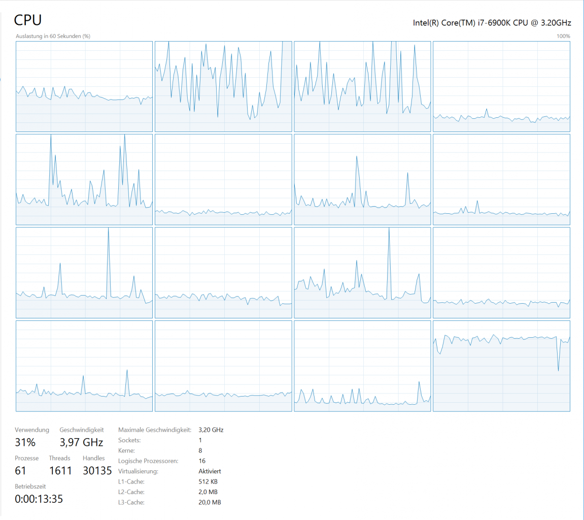 [04/11/2016] Die CPU-Auslastung einzelner Threads unseres Achtkerners (8C/16T) ist teilweise sehr hoch, dennoch haben AMD-GPUs Auslastungsprobleme: In unserem Benchmark und 720p kommt die AMD R9 Fury X gerade einmal auf 82,3 Fps im Schnitt, die Bildraten schwanken zudem stark, im Minimum liegen gerade einmal 67 Fps an.
