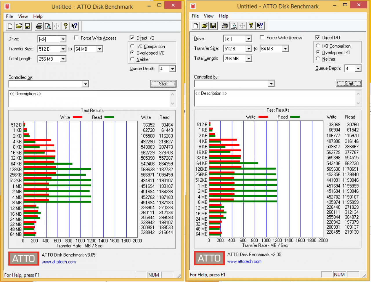 [24/11/2016] Intel SSD 600p im Atto Disk Benchmark
