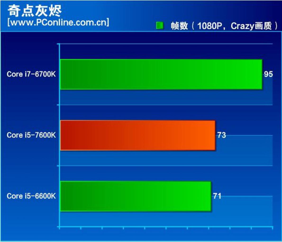 [04/11/2016] Intel Kaby Lake Core i5 7600K Review Ashes of the Singularity