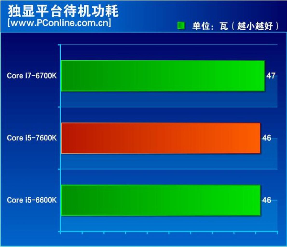 [04/11/2016] Intel Kaby Lake Core i5 7600K Review Temperature Load