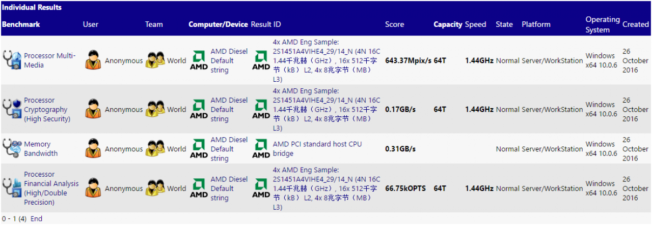 [14/11/2016] AMD Zen: Neue Benchmarks zum 