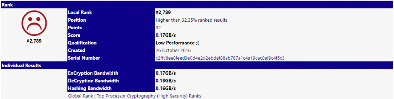 [14/11/2016] AMD Zen: Neue Benchmarks zum 