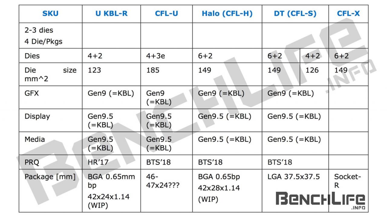 [20/11/2016] Intel Coffee Lake: Leak bekräftigt Gerüchte um Sechskern-Mainstream-CPU (3)