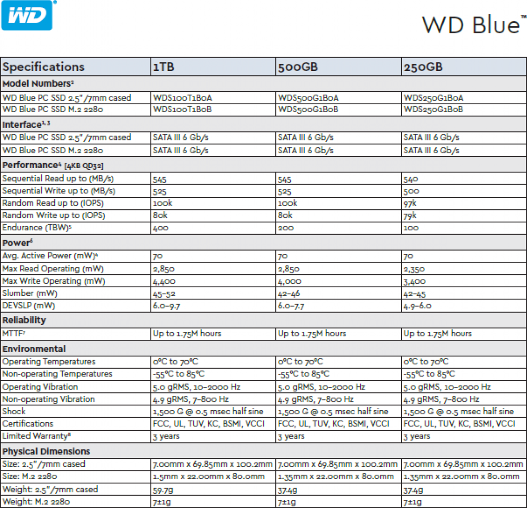 [07/11/2016] Western Digital WD Blue SSD im Test: Eine alte Bekannte (1)