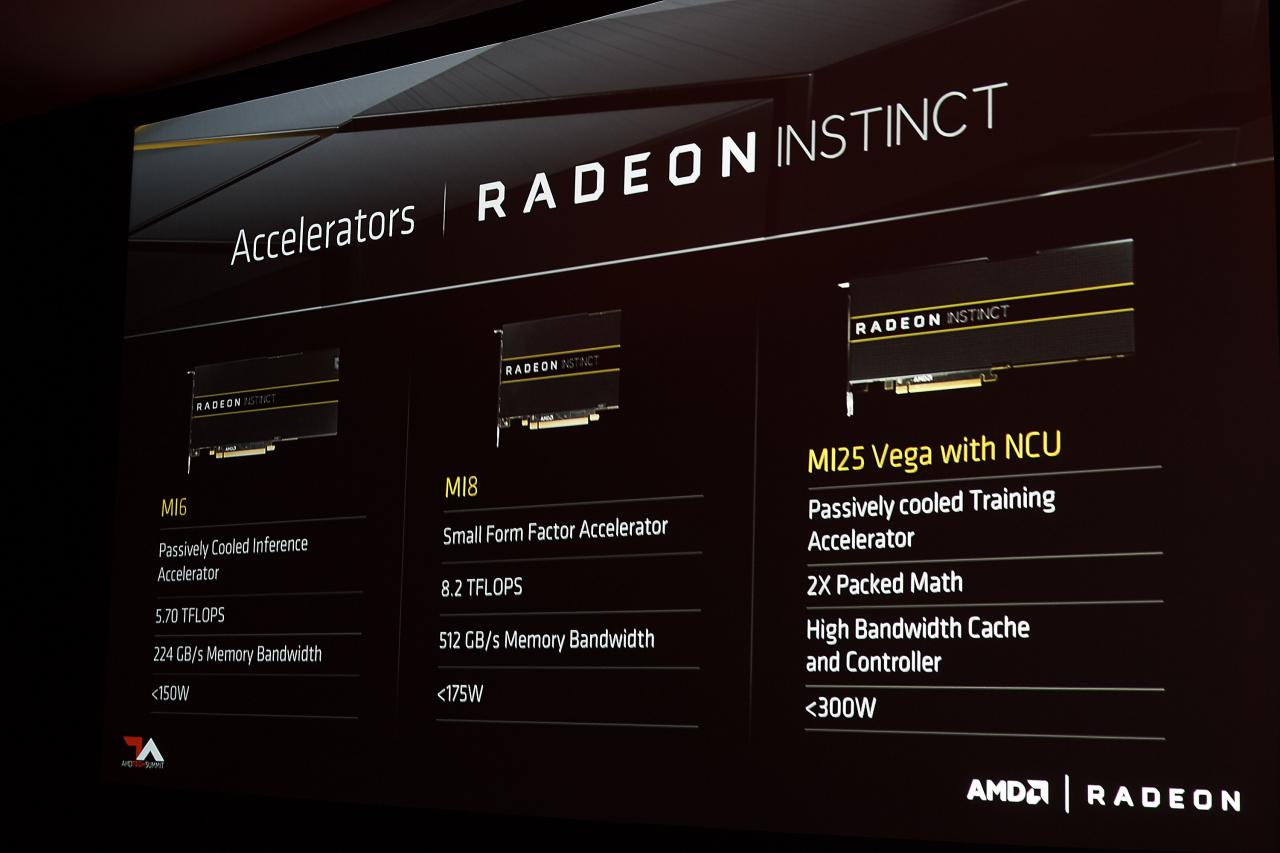 [12/12/2016] Radeon Instinct MI25: Vega mit 